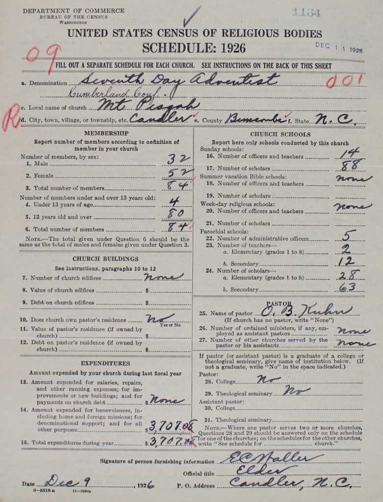 Sample schedule from the 1926 Census of Religious Bodies